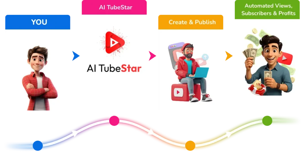 AI TubeStar 4 AI TubeStar
